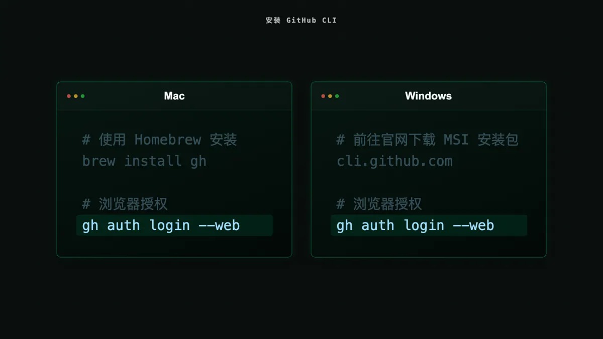 AI 一次改崩几十个文件，普通人怎么用 Git 回到可用版本？封面